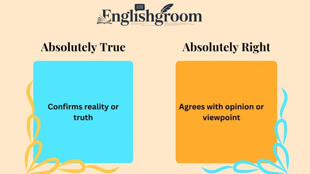 Absolutely True or Absolutely Right