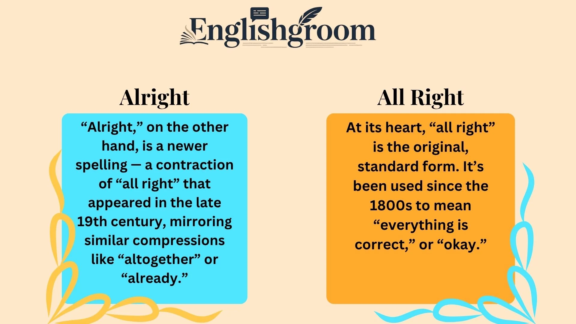 Alright vs All Right