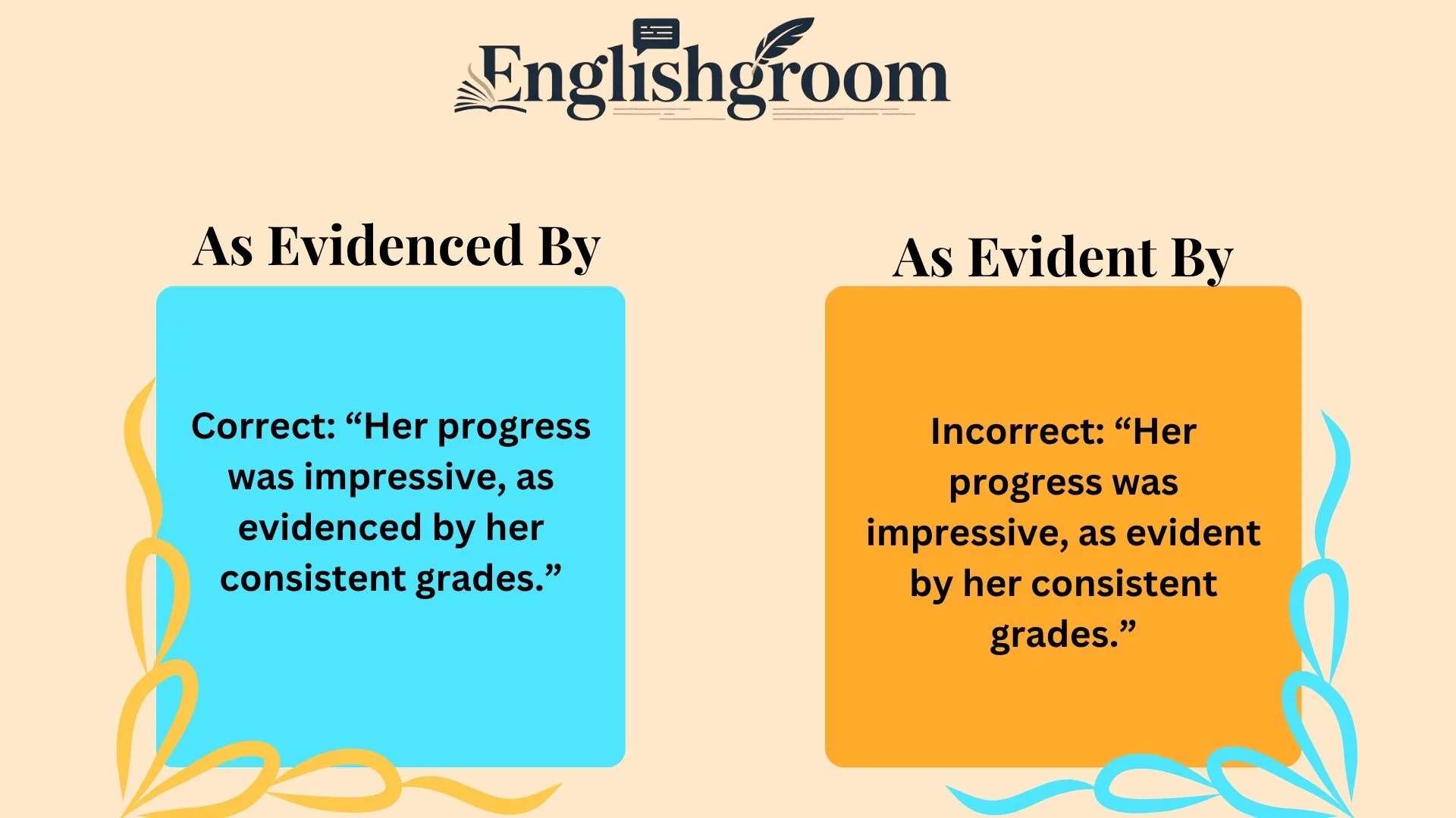 As Evidenced By or As Evident By