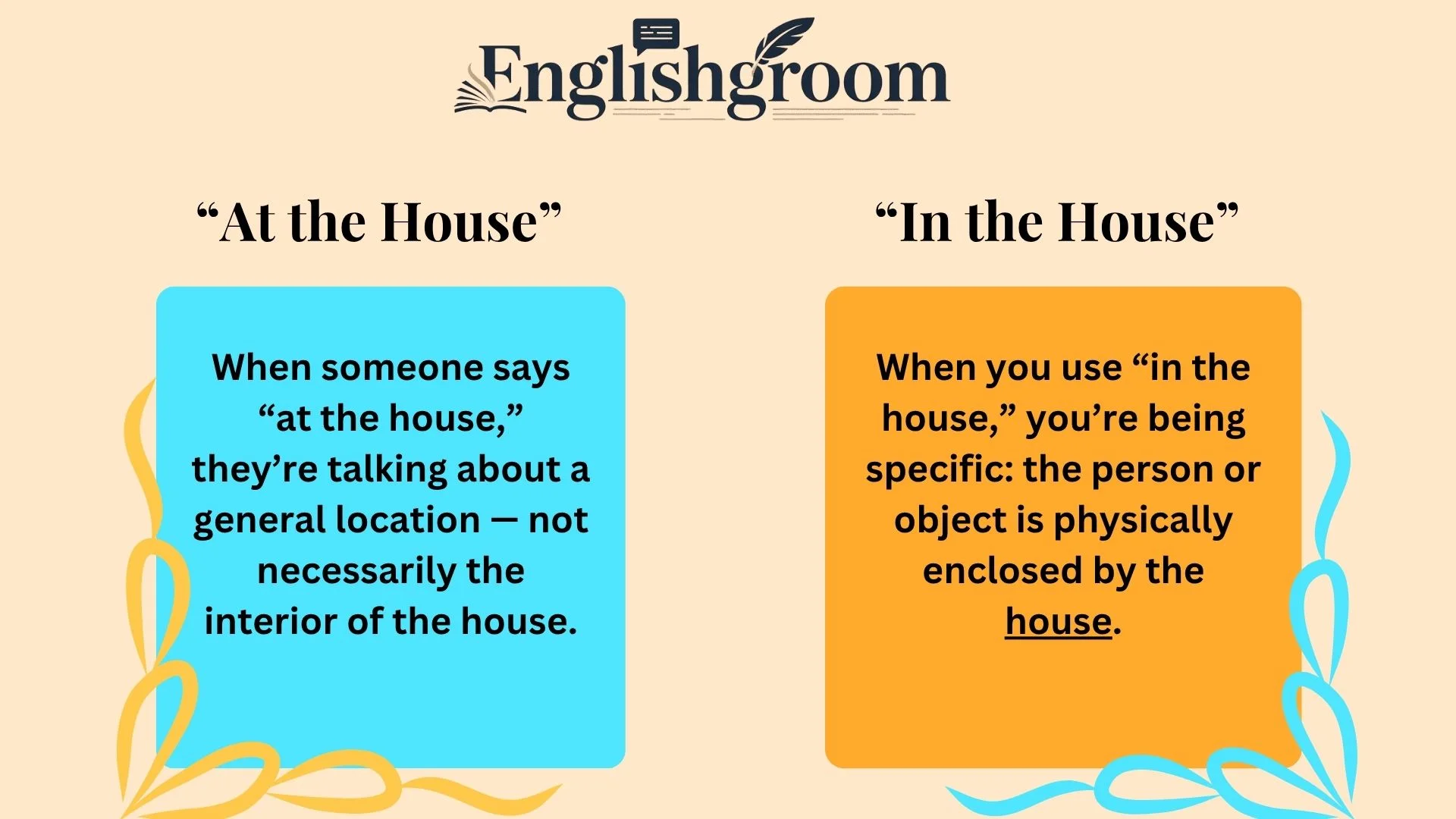  “At the House” vs. “In the House”
