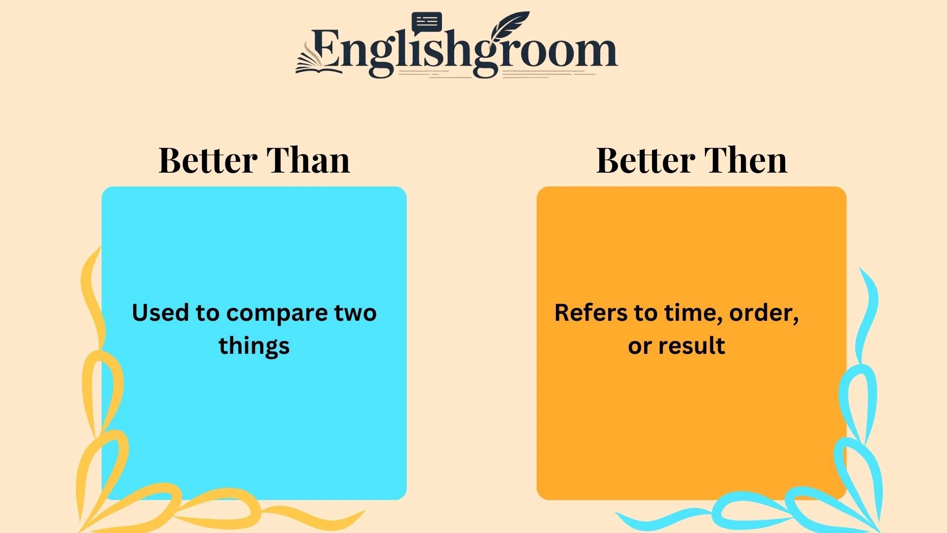 Better Than or Better Then