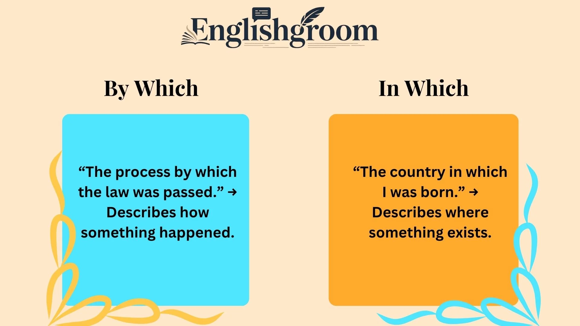 By Which or In Which