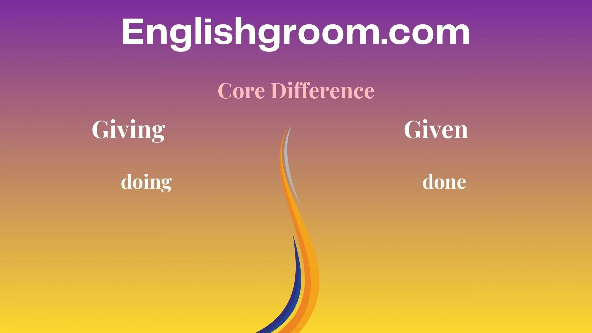 Core Difference between Giving or Given