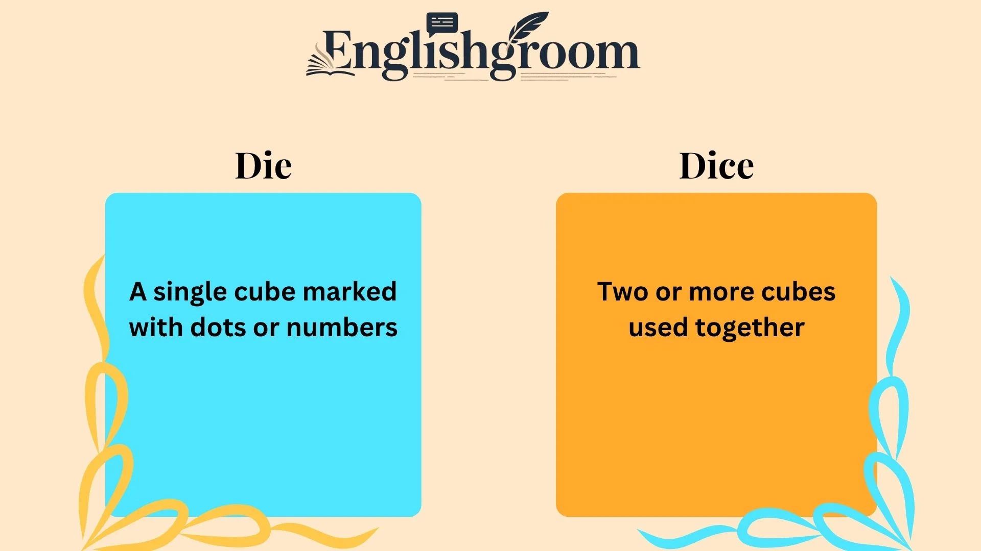 Die vs Dice