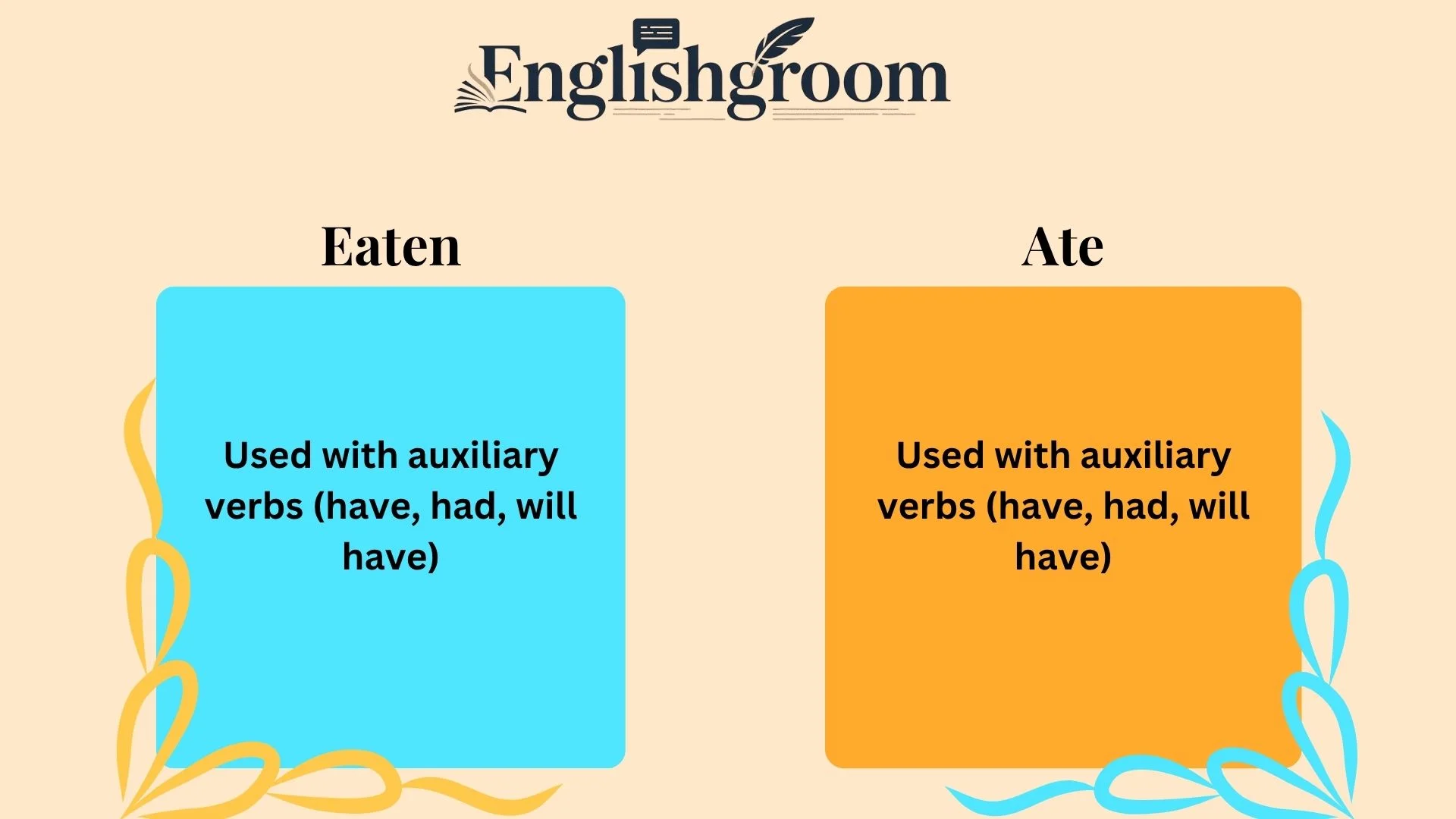 eaten-or-ate1 “Eaten” or “Ate”