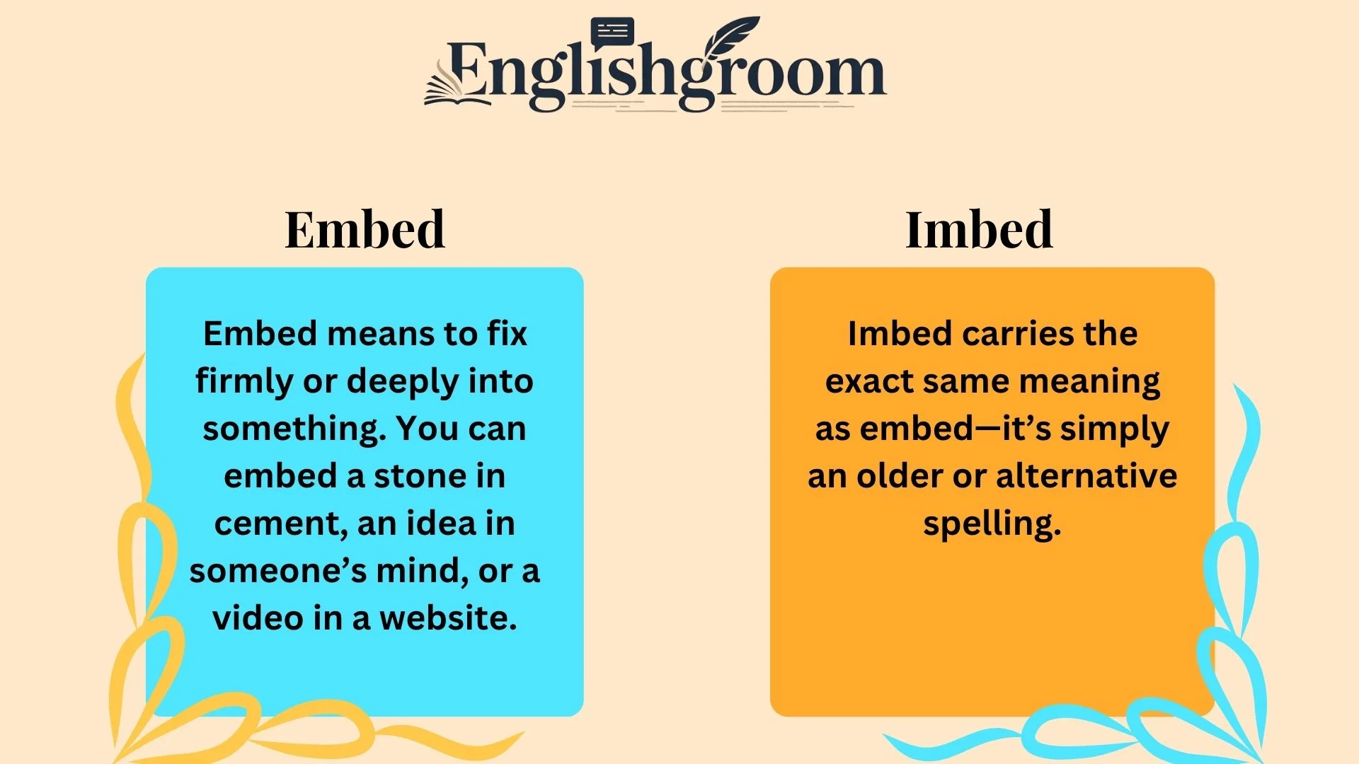 Embed vs. Imbed