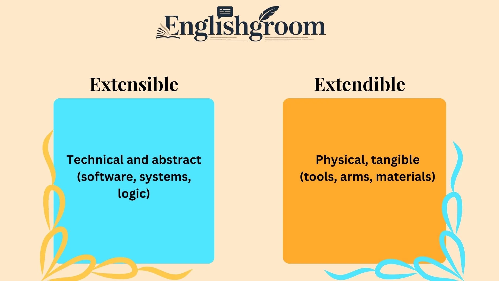 Extensible vs. Extendible
