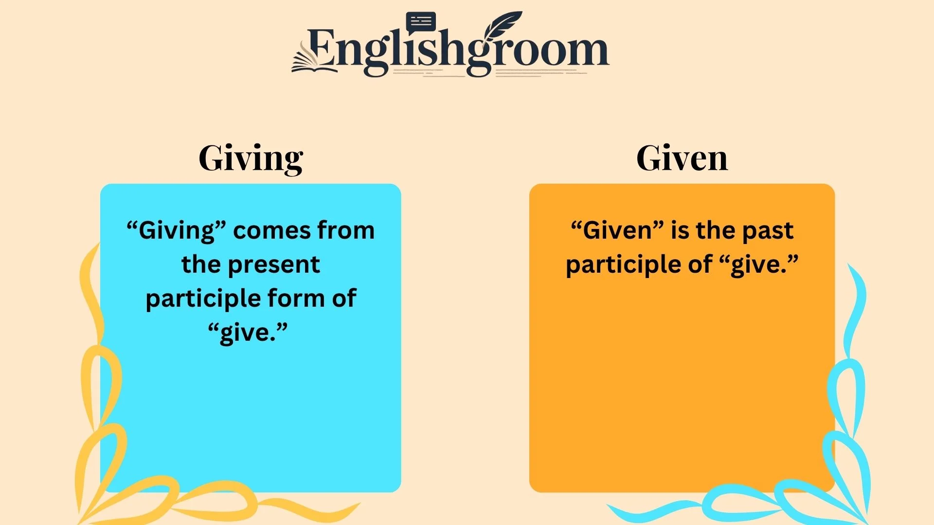 Giving or Given