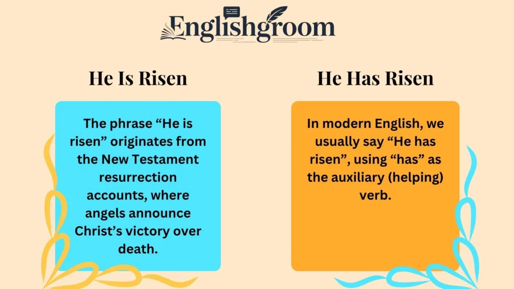 He Is Risen or He Has Risen
