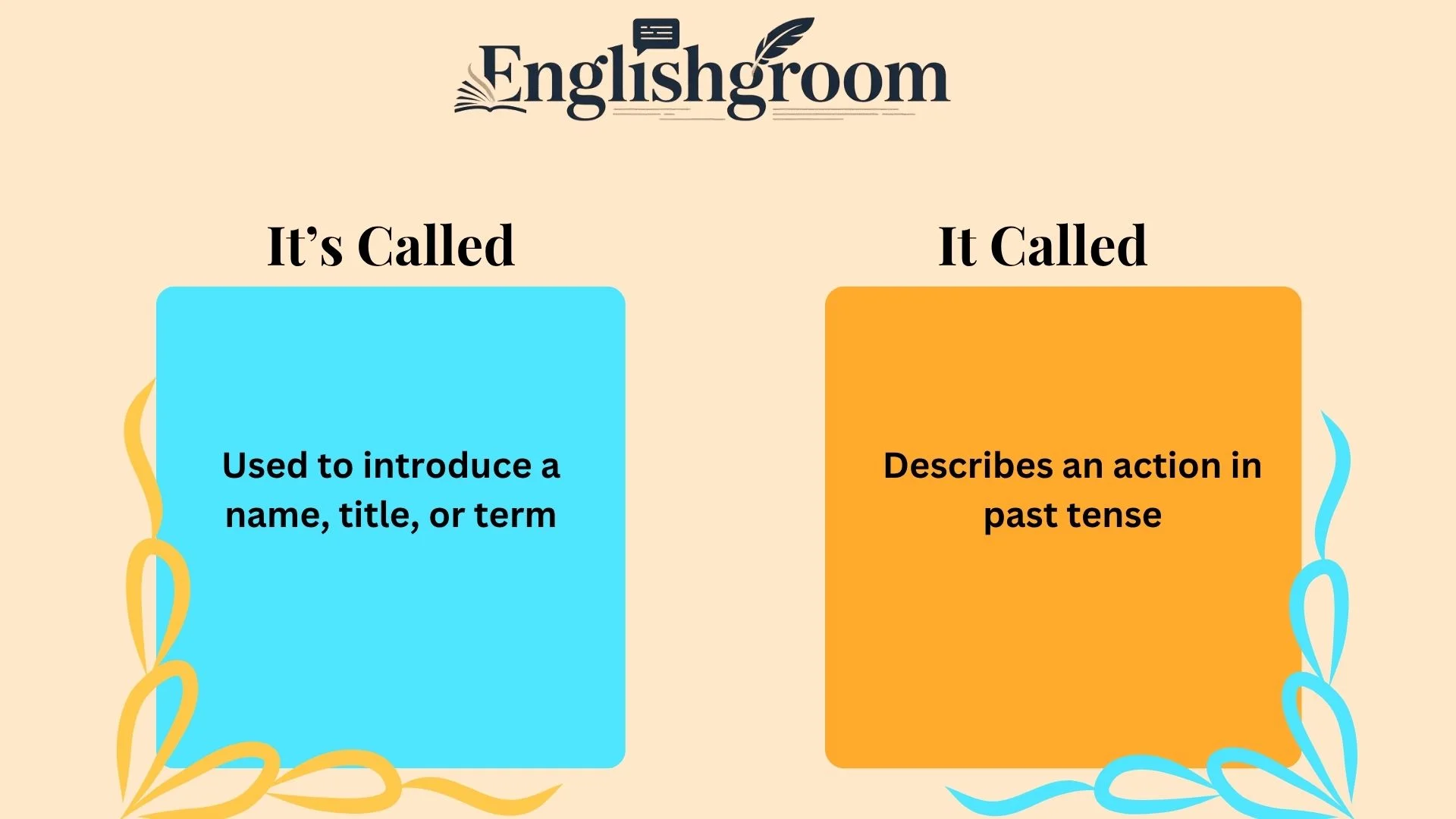 It’s Called vs It Called