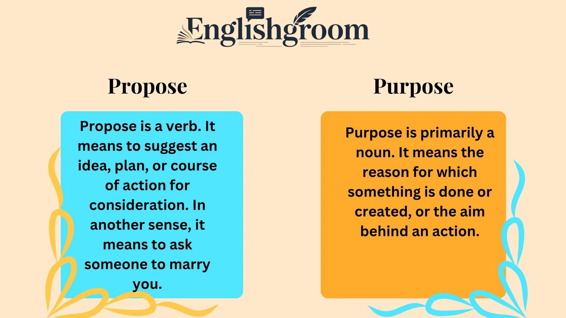 Propose vs Purpose