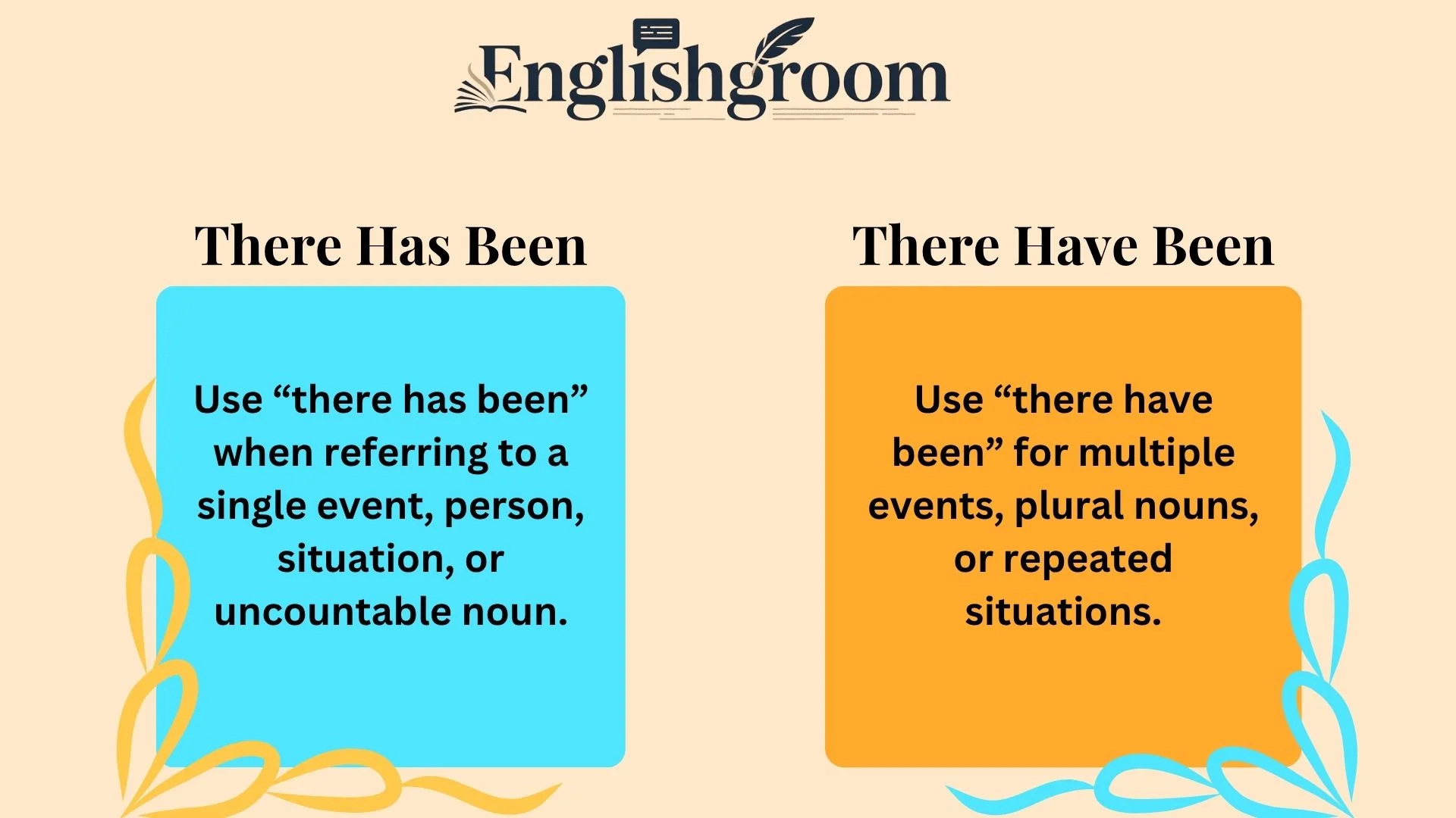 There Has Been or There Have Been