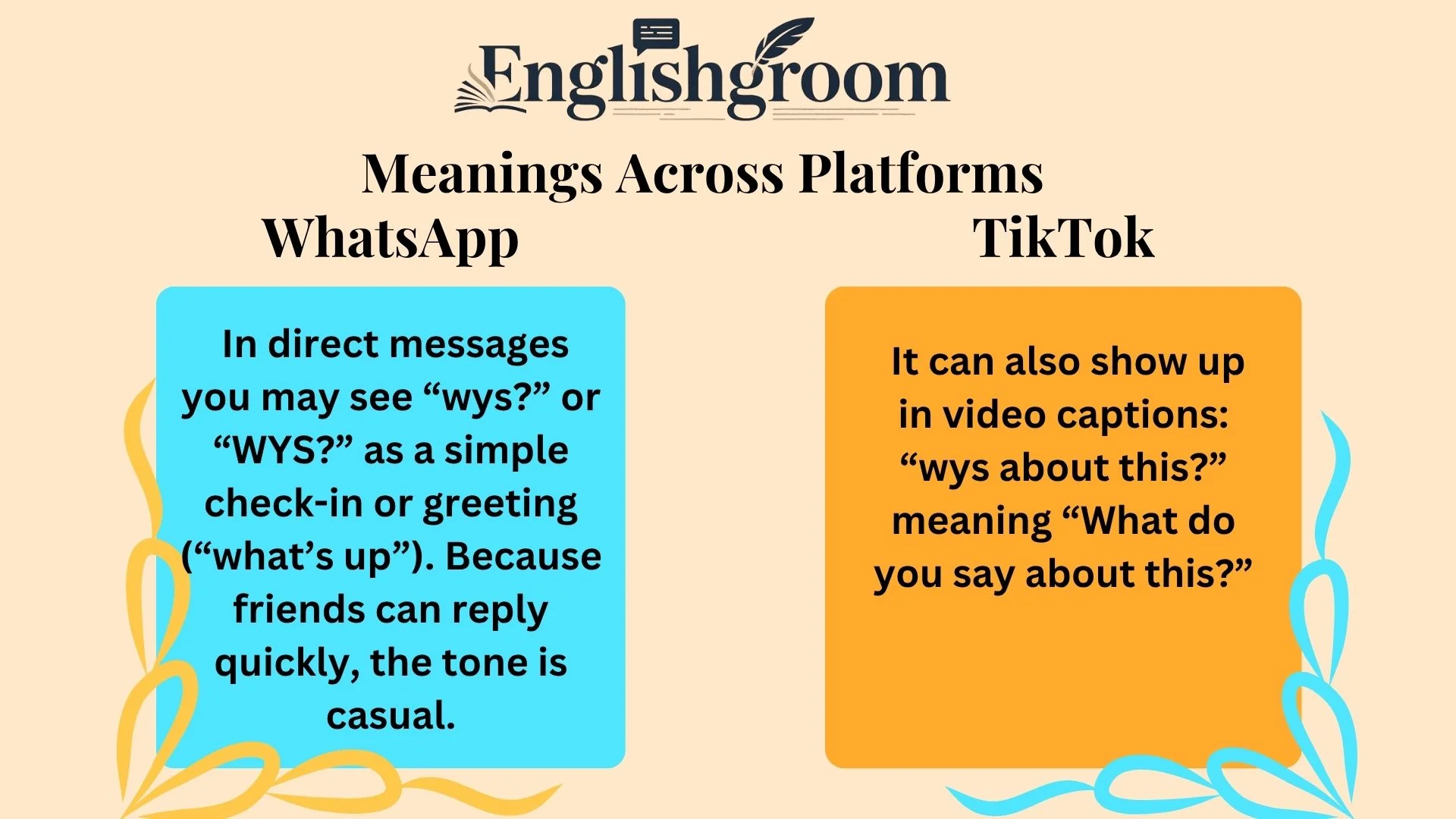 WYS Meanings Across Platforms