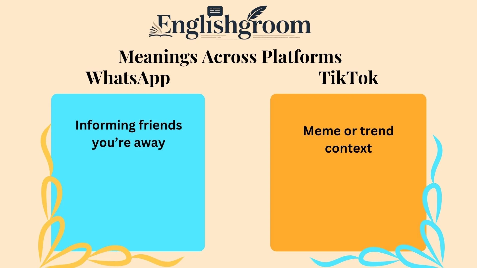 AFK Meanings Across Platforms