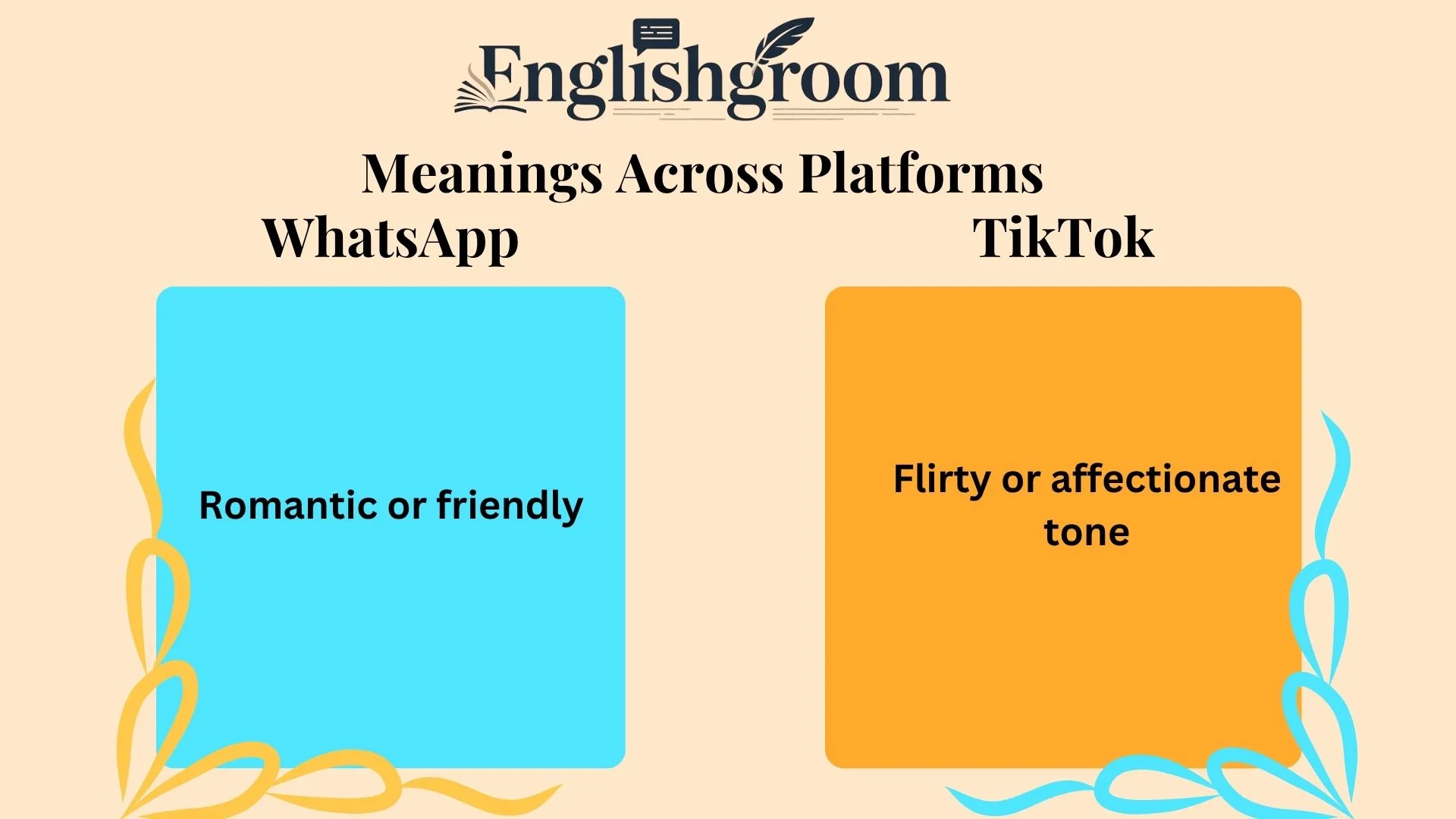 BB Meanings Across Platforms