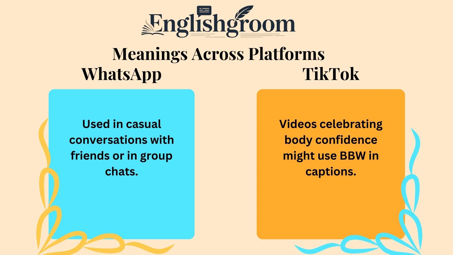 BBW Meanings Across Platforms