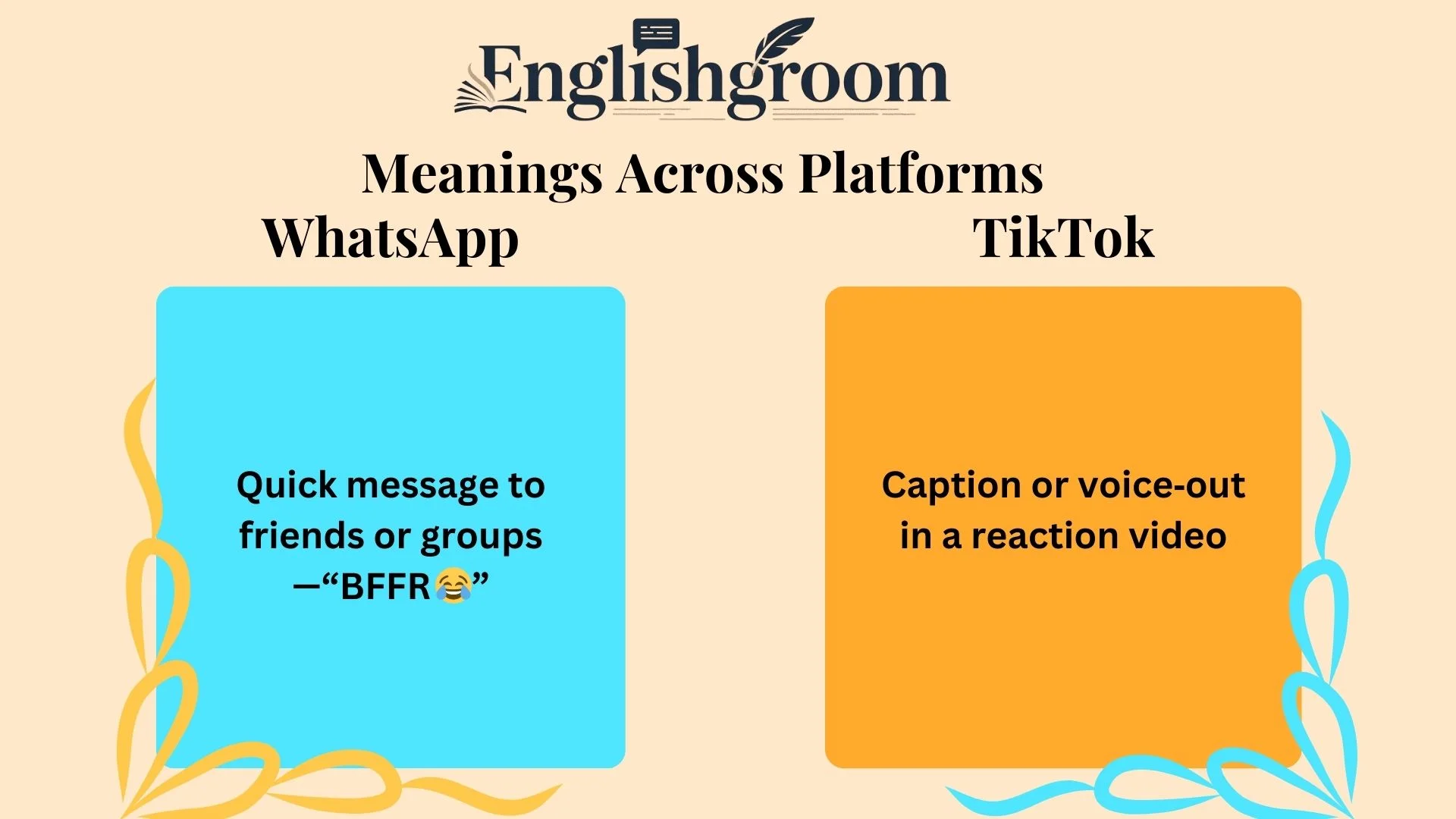 BFFR Meanings Across Platforms