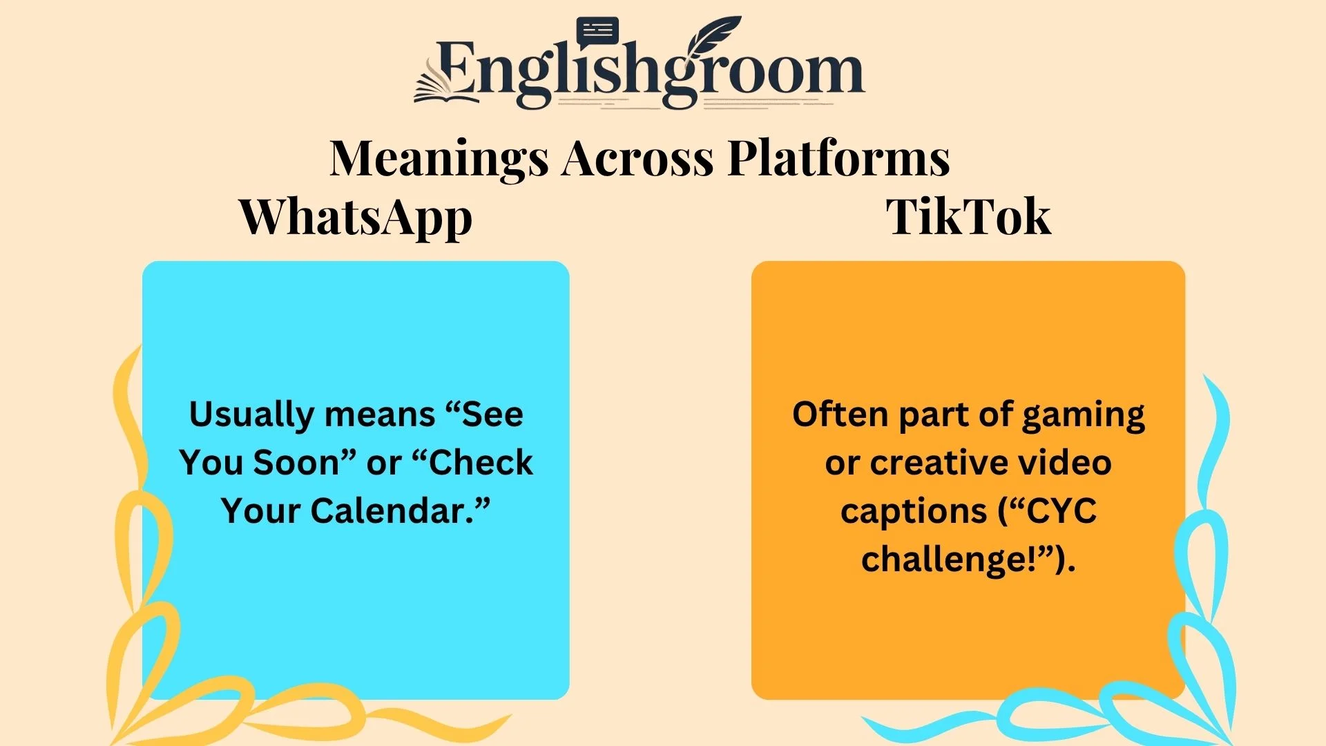 CYC Meanings Across Platforms