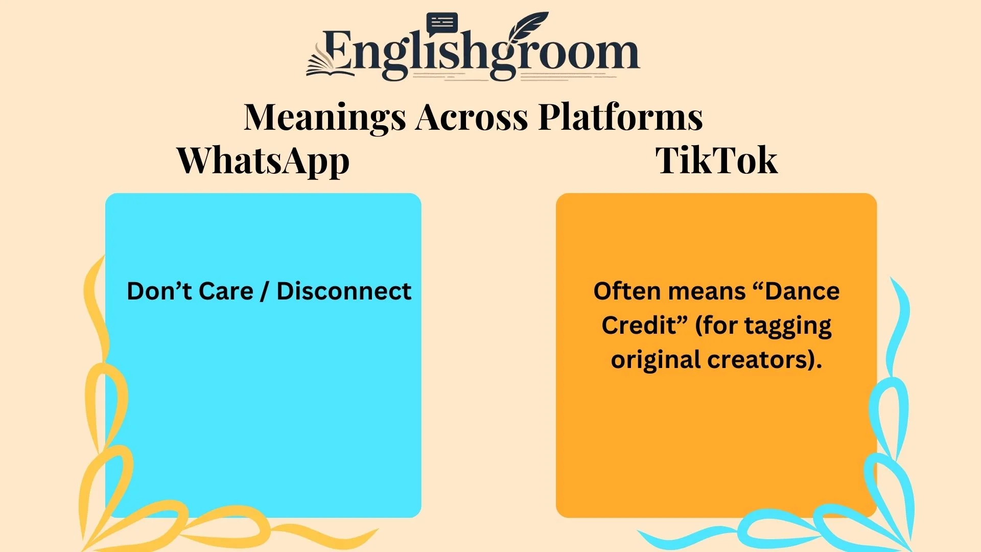 DC Meanings Across Platforms