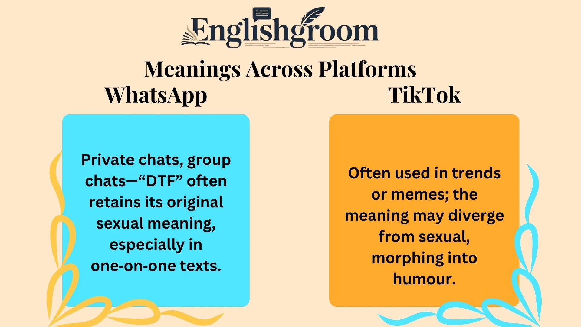 DTF Meanings Across Platforms