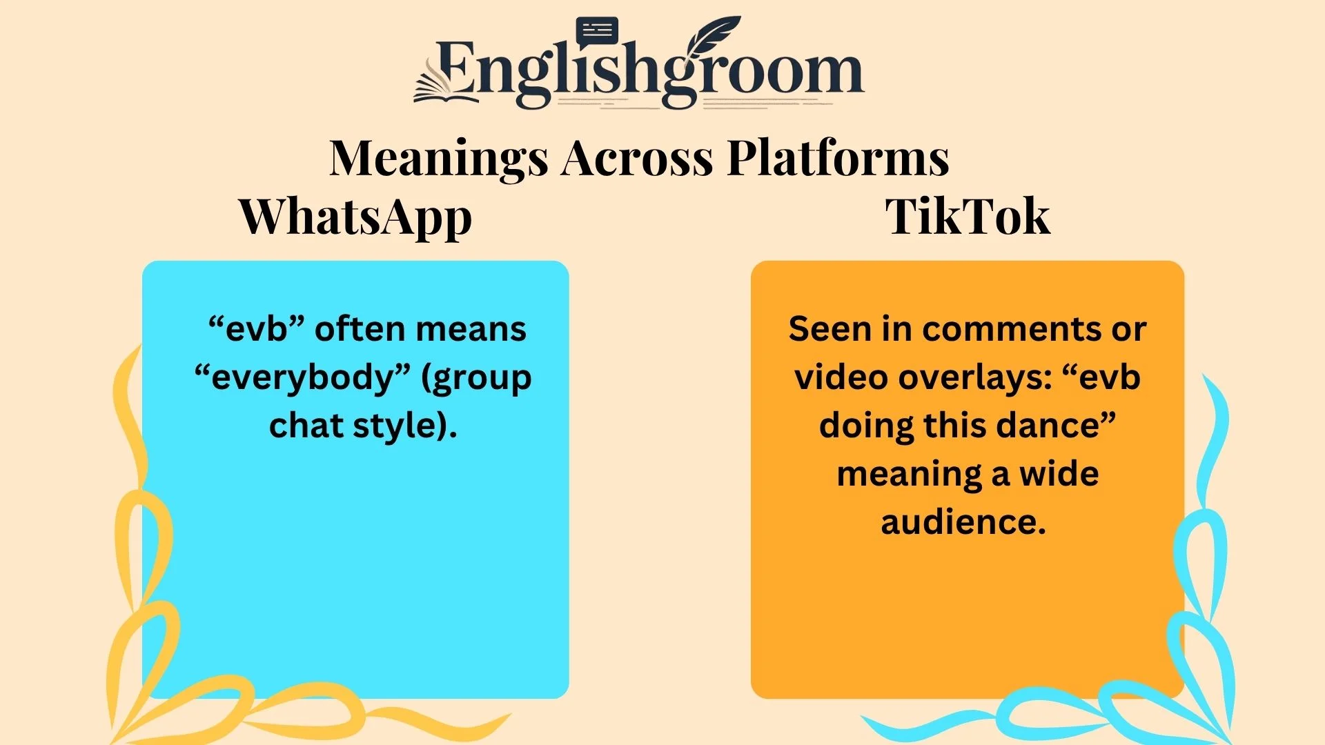 EVB Meanings Across Platforms