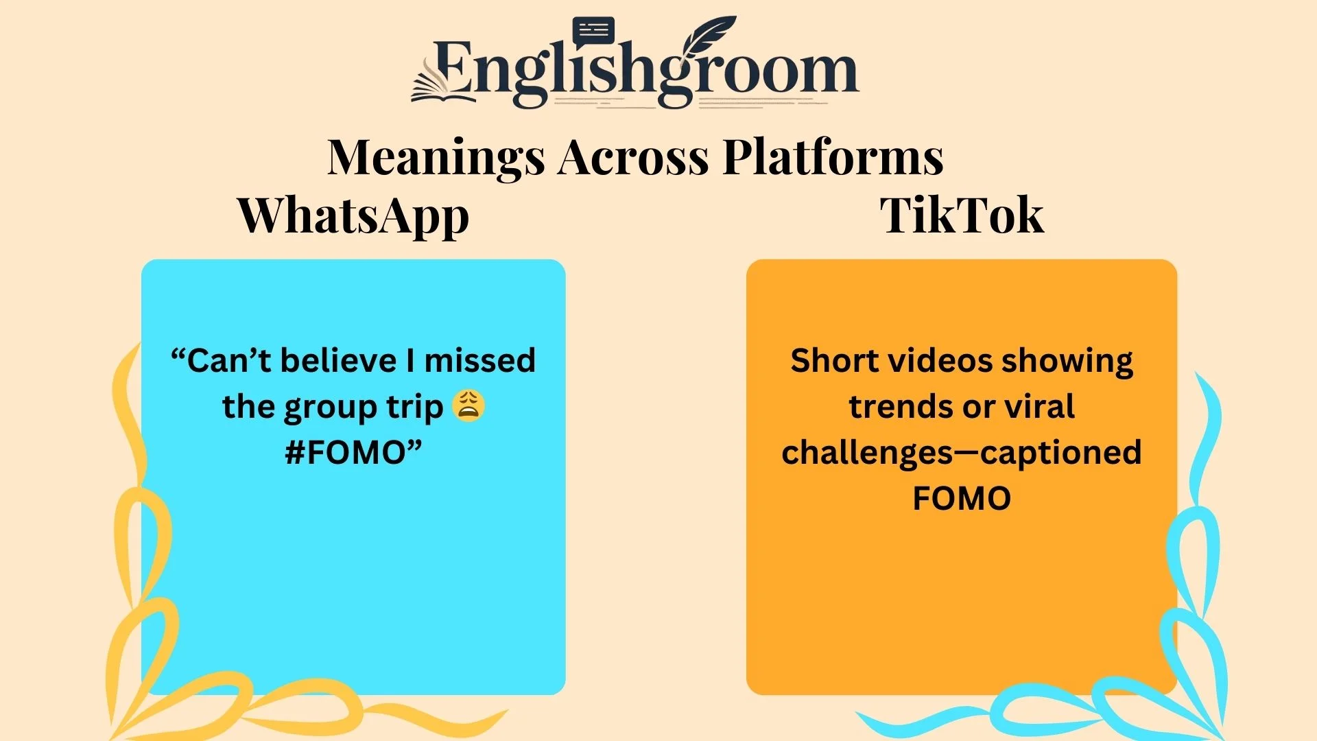 FOMO Meanings Across Platforms
