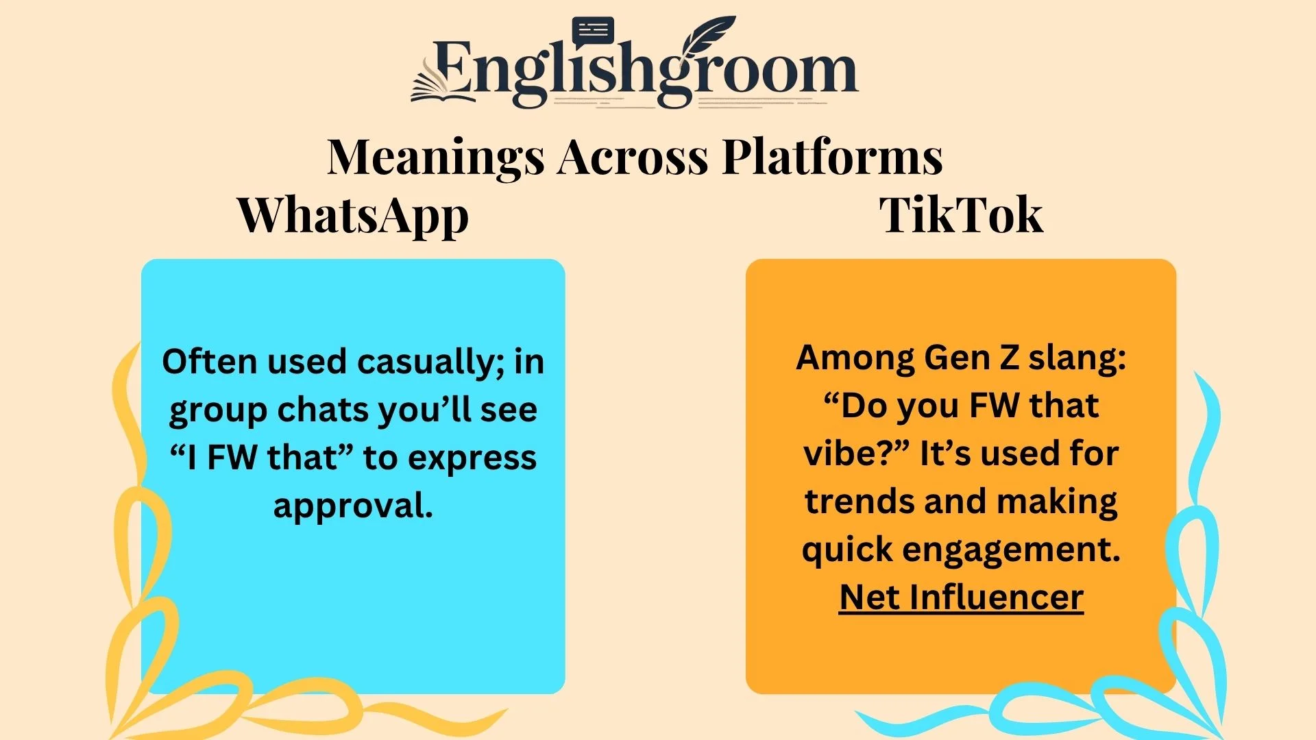 FW Meanings Across Platforms
