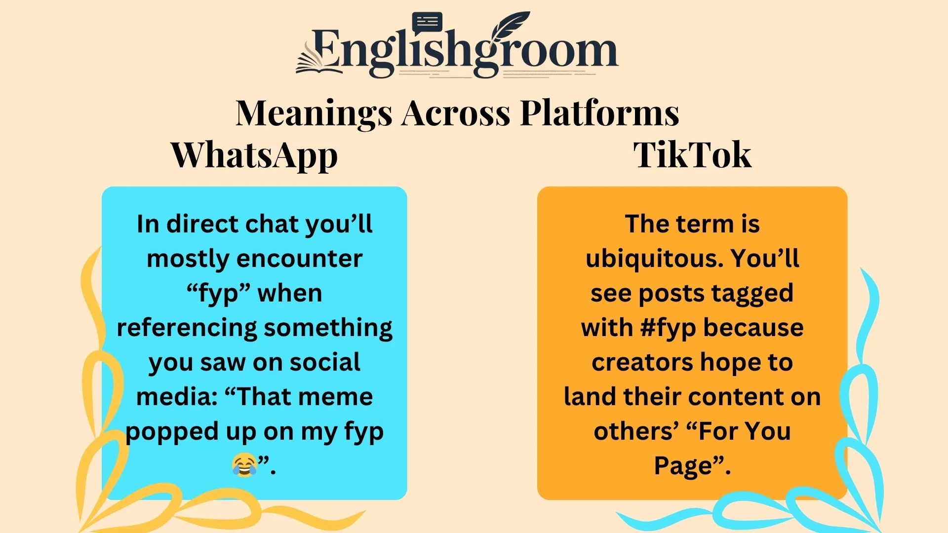 Fyp Meanings Across Platforms