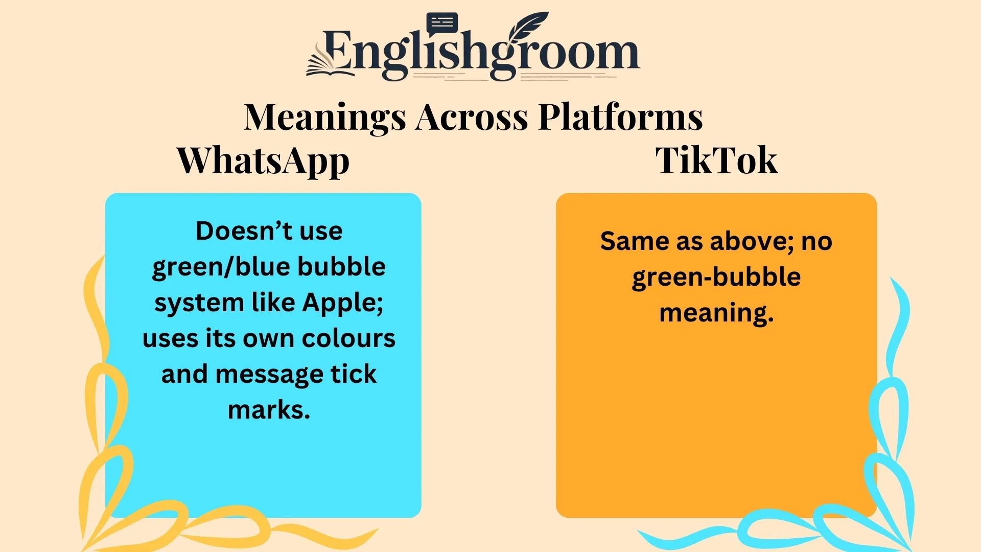 “green text” Meanings Across Platforms