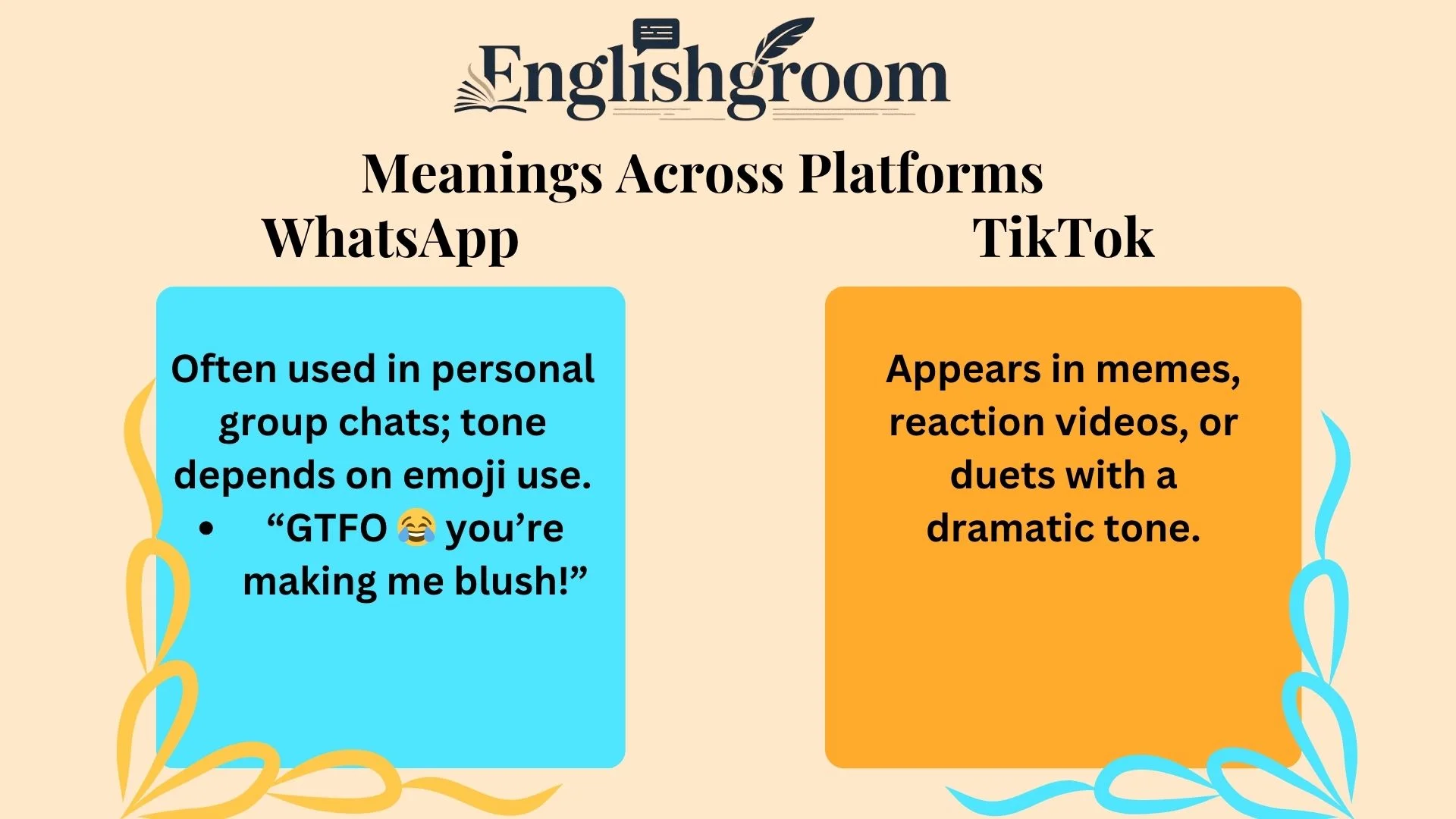 GTFO Meanings Across Platforms