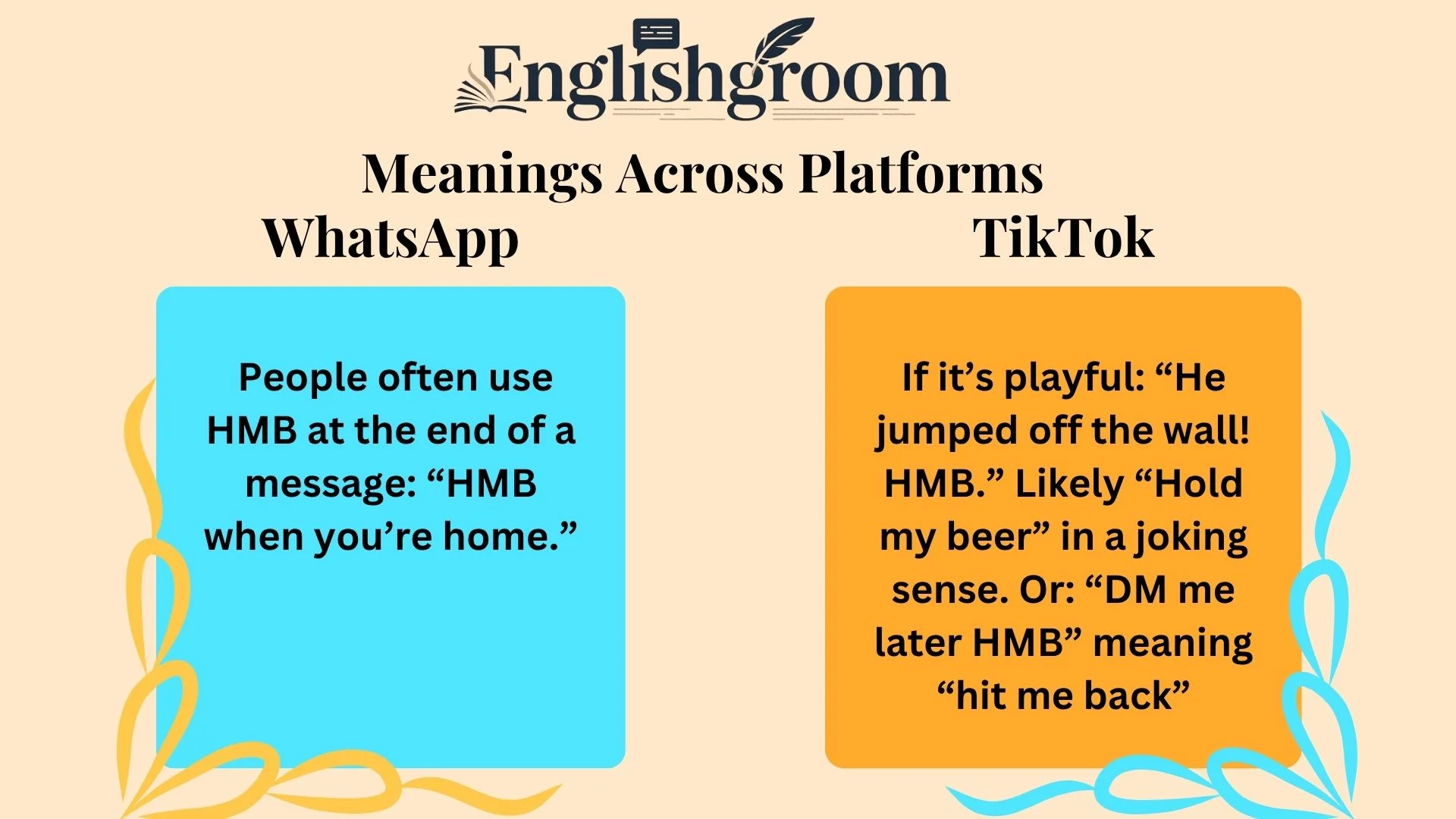 HMB Meanings Across Platforms