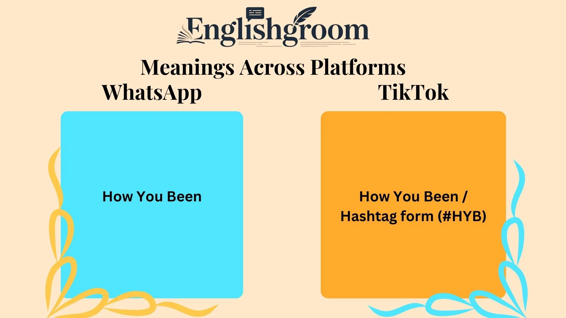 “HYB” Meanings Across Platforms