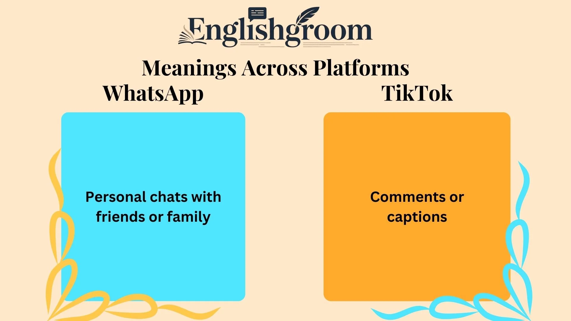 HYD Meanings Across Platforms