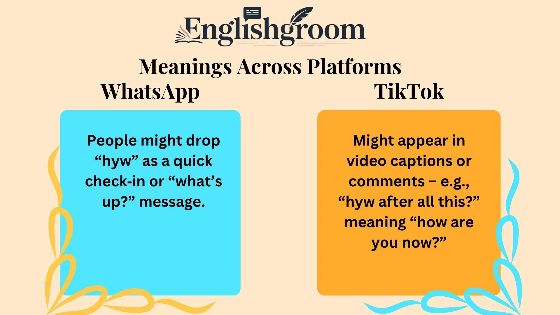 HYW Meanings Across Platforms