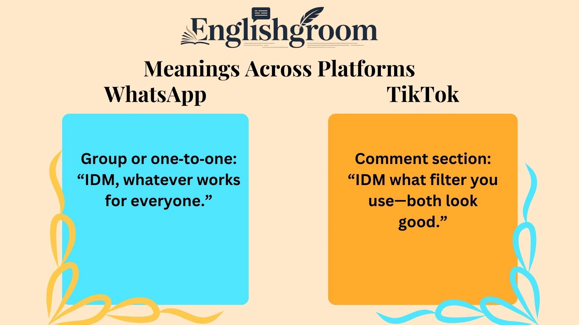 IDM Meanings Across Platforms