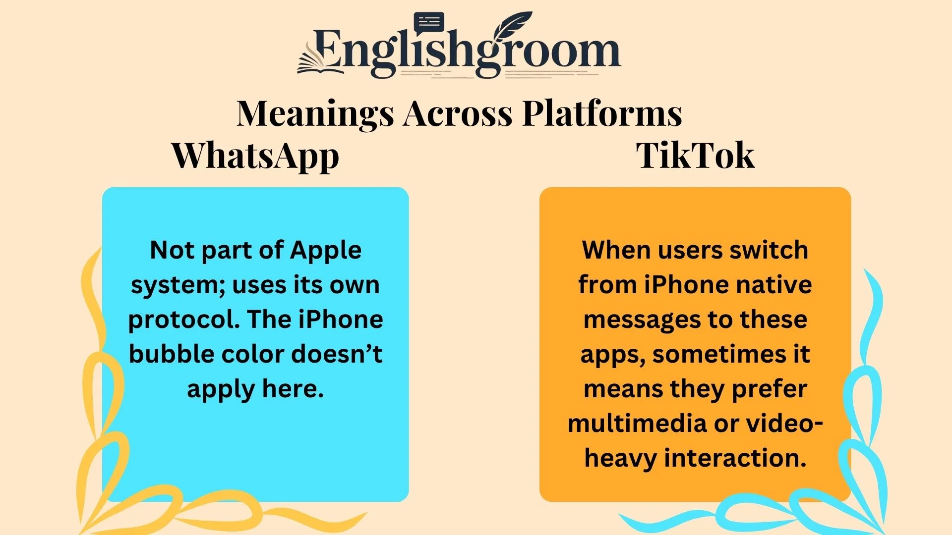 Meaning in iPhone Texts Meanings Across Platforms
