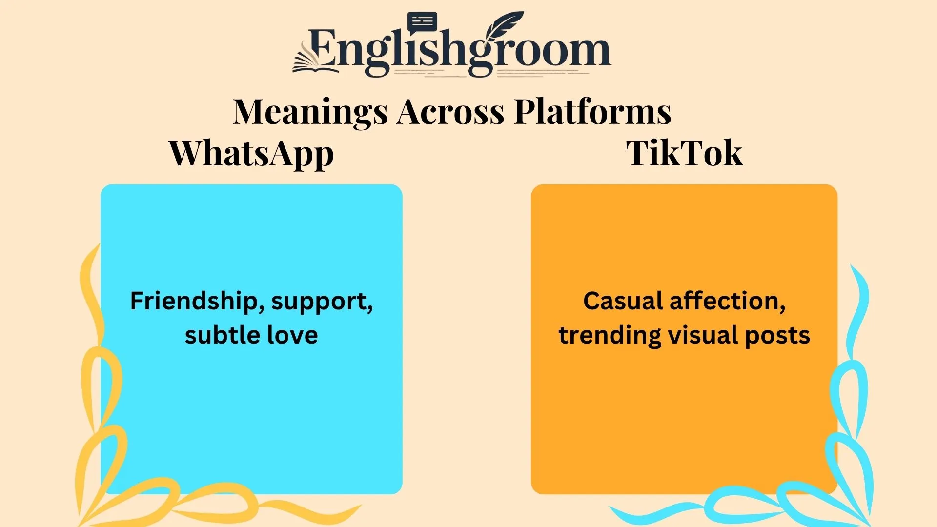 Meanings Across Platforms