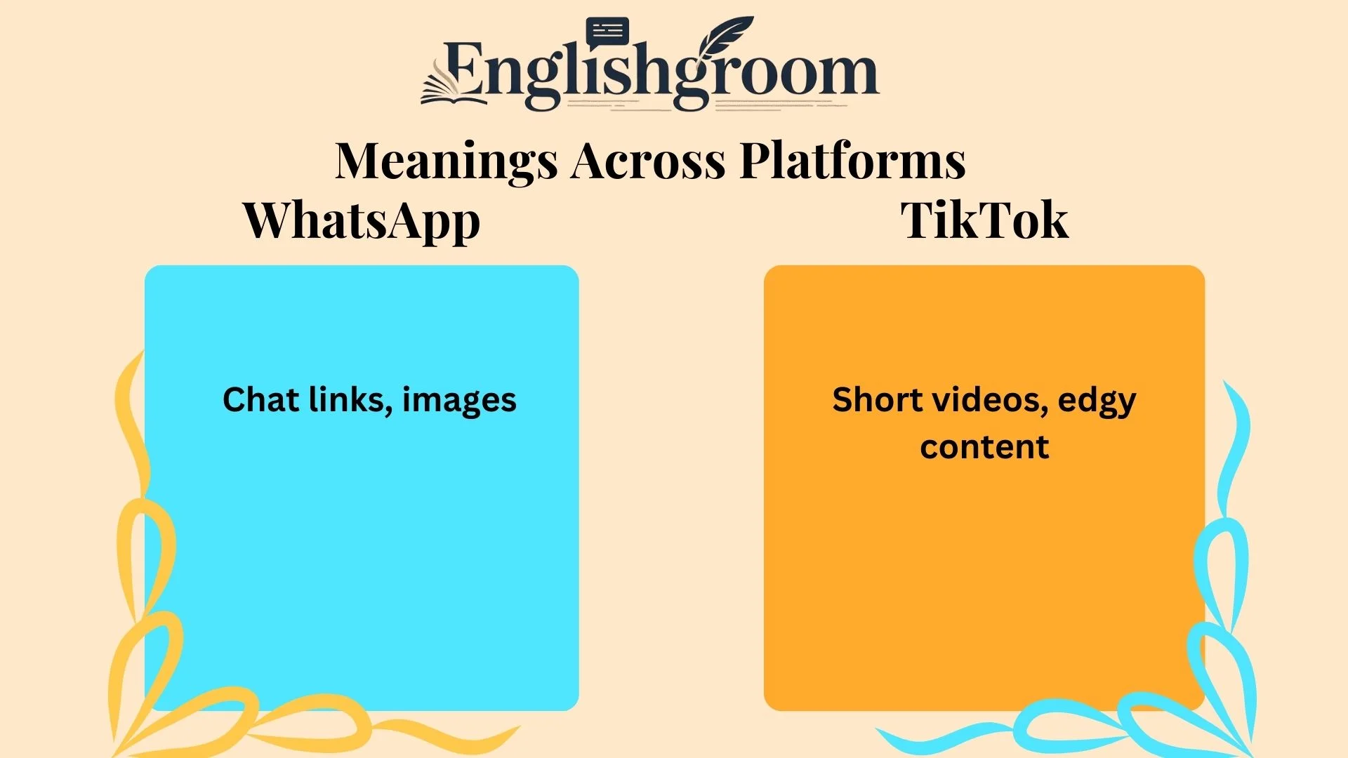 Meanings Across Platforms of NSFW