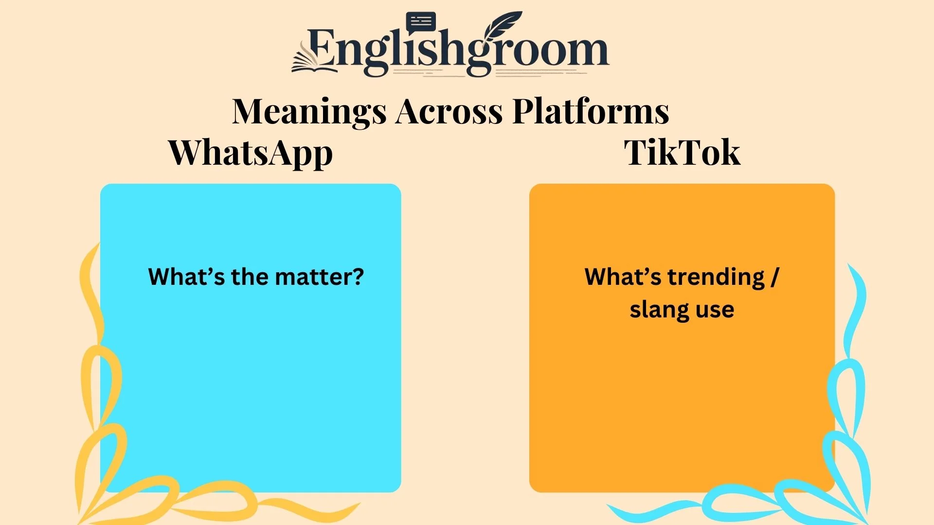Meanings Across Platforms of WTM