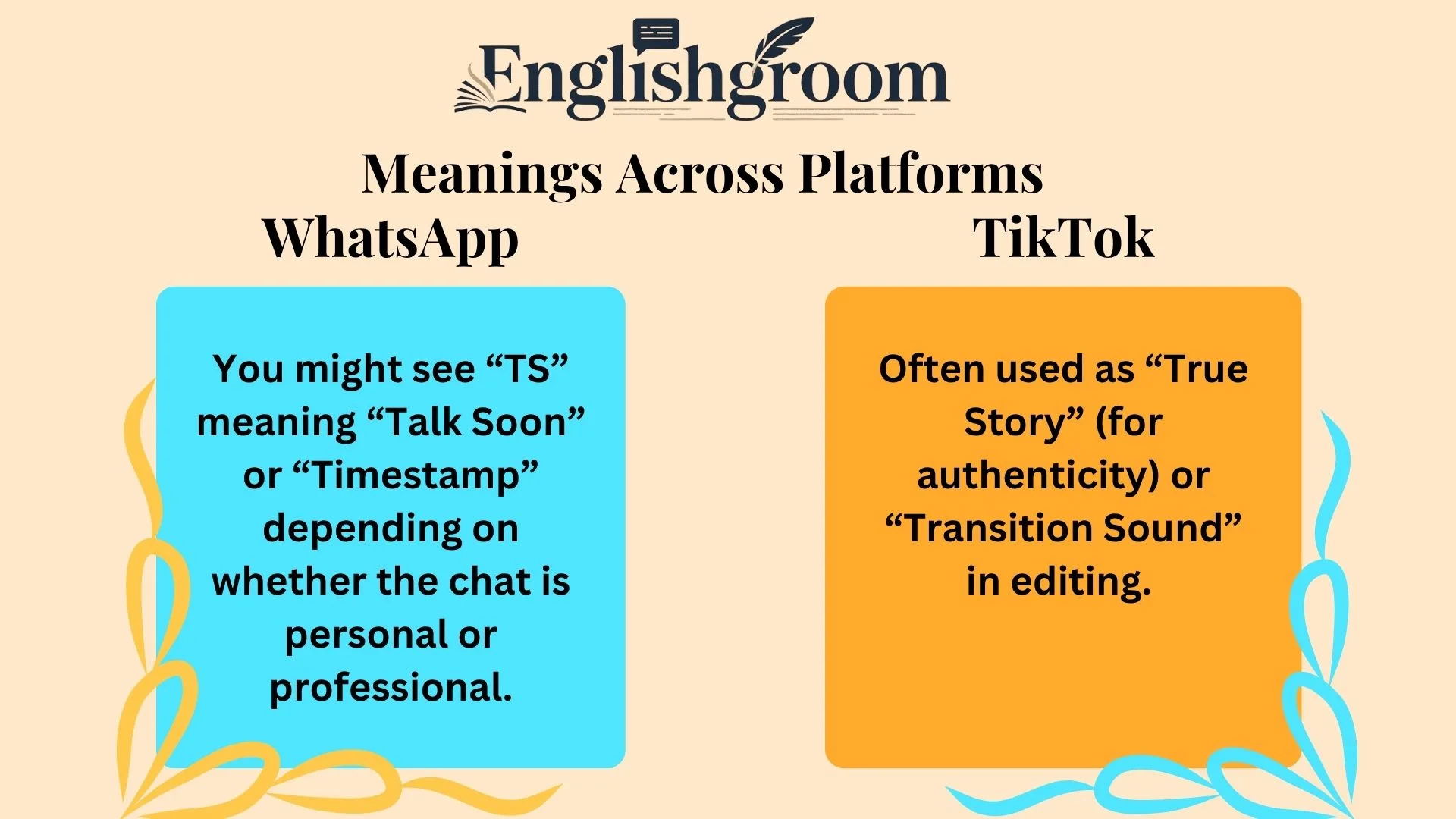 Meanings Across Platforms