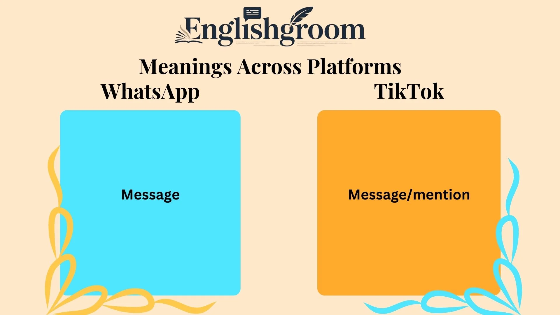 “MS” Meanings Across Platforms