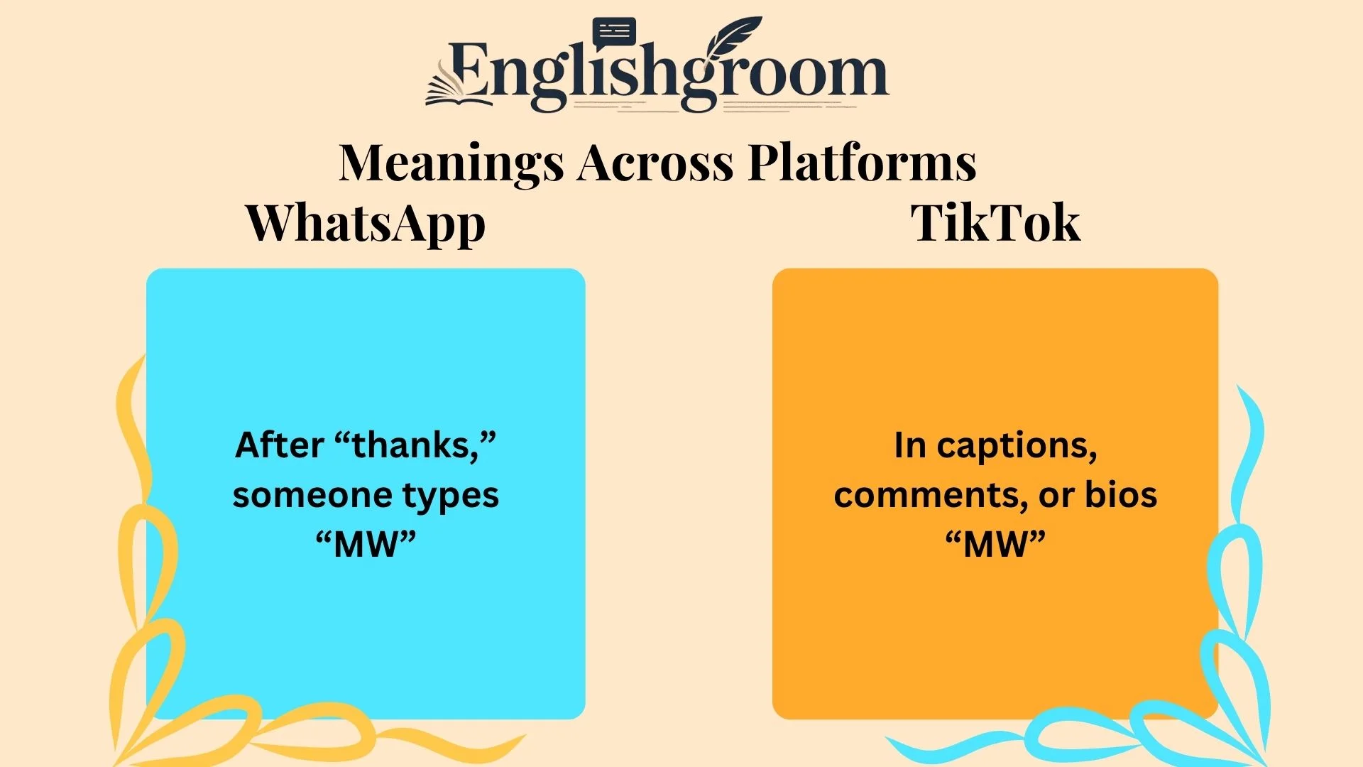 MW Meanings Across Platforms