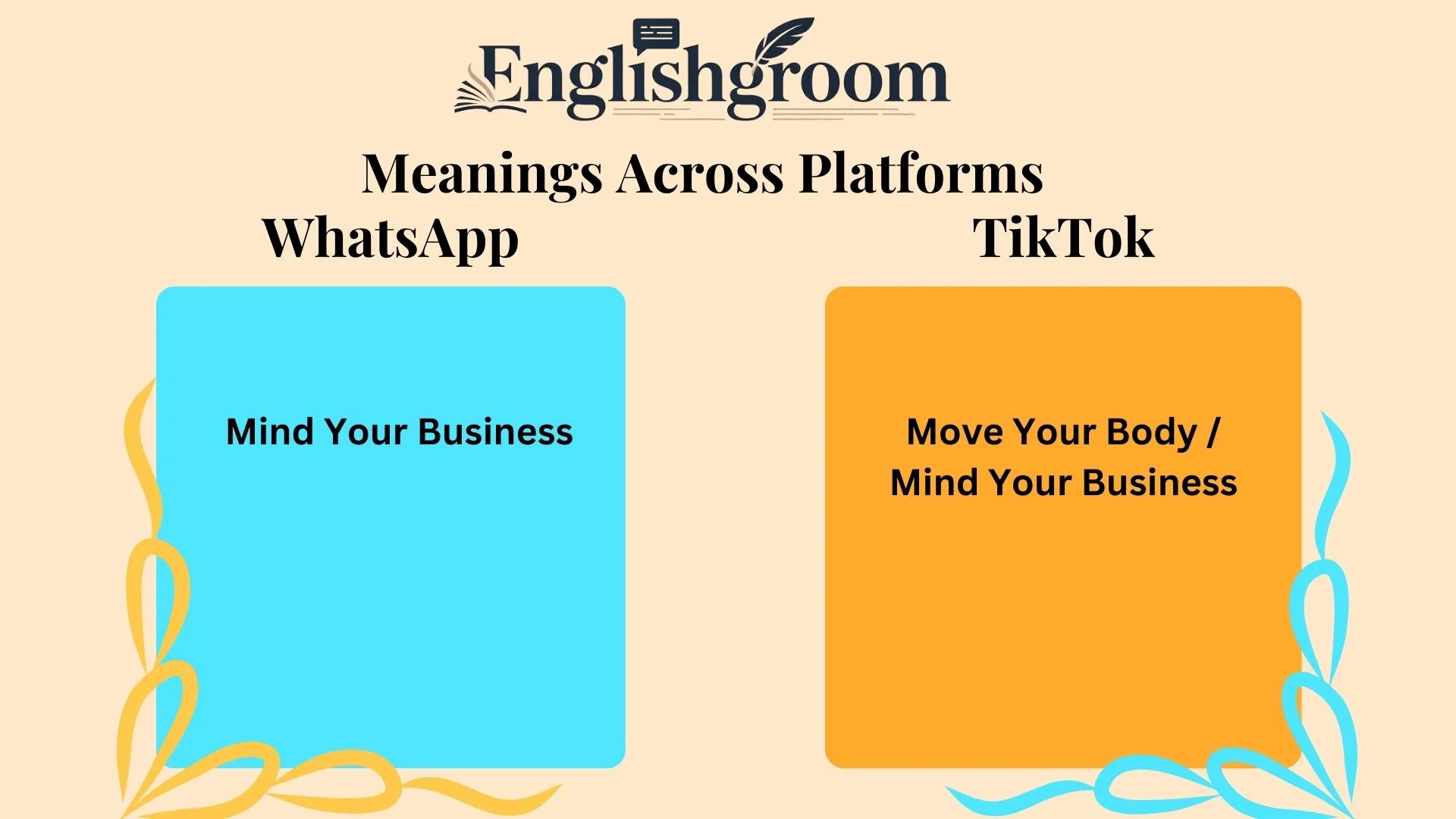 MYB Meanings Across Platforms