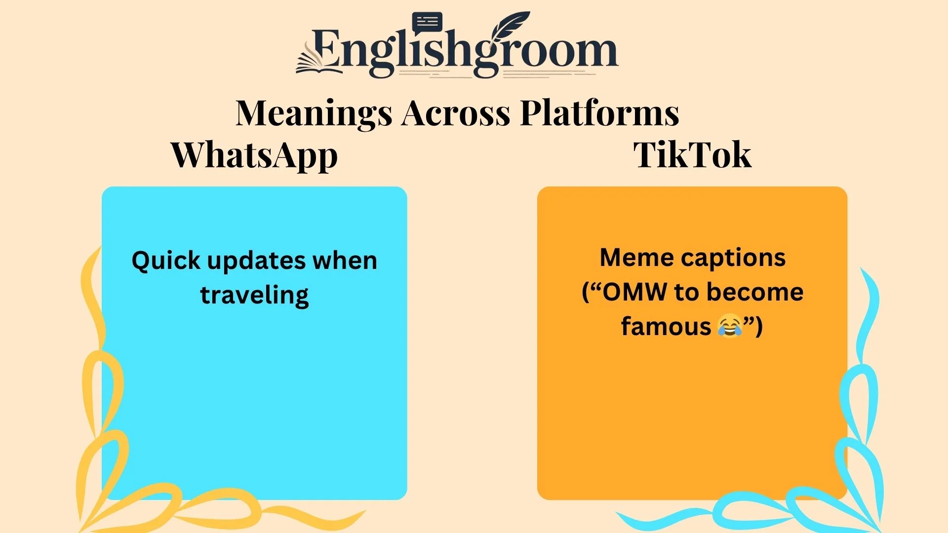 OMW Meanings Across Platforms