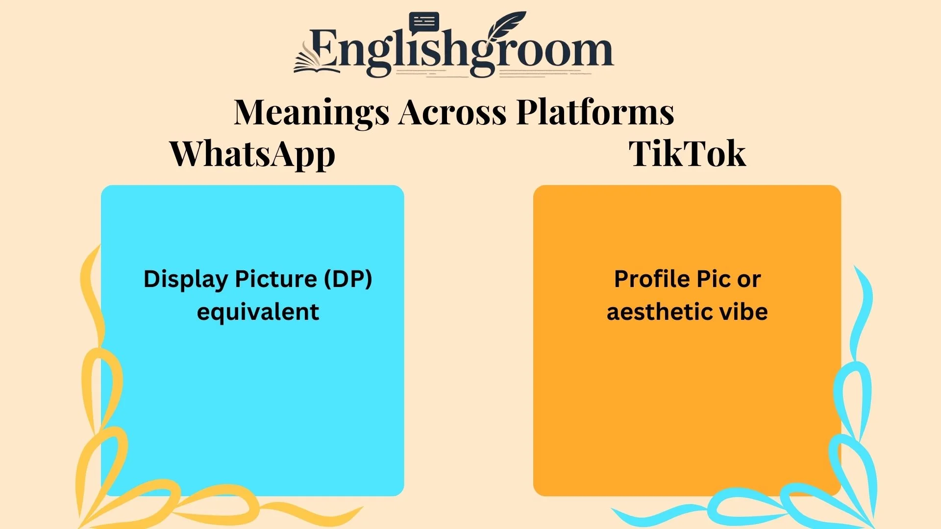 PFP Meanings Across Platforms