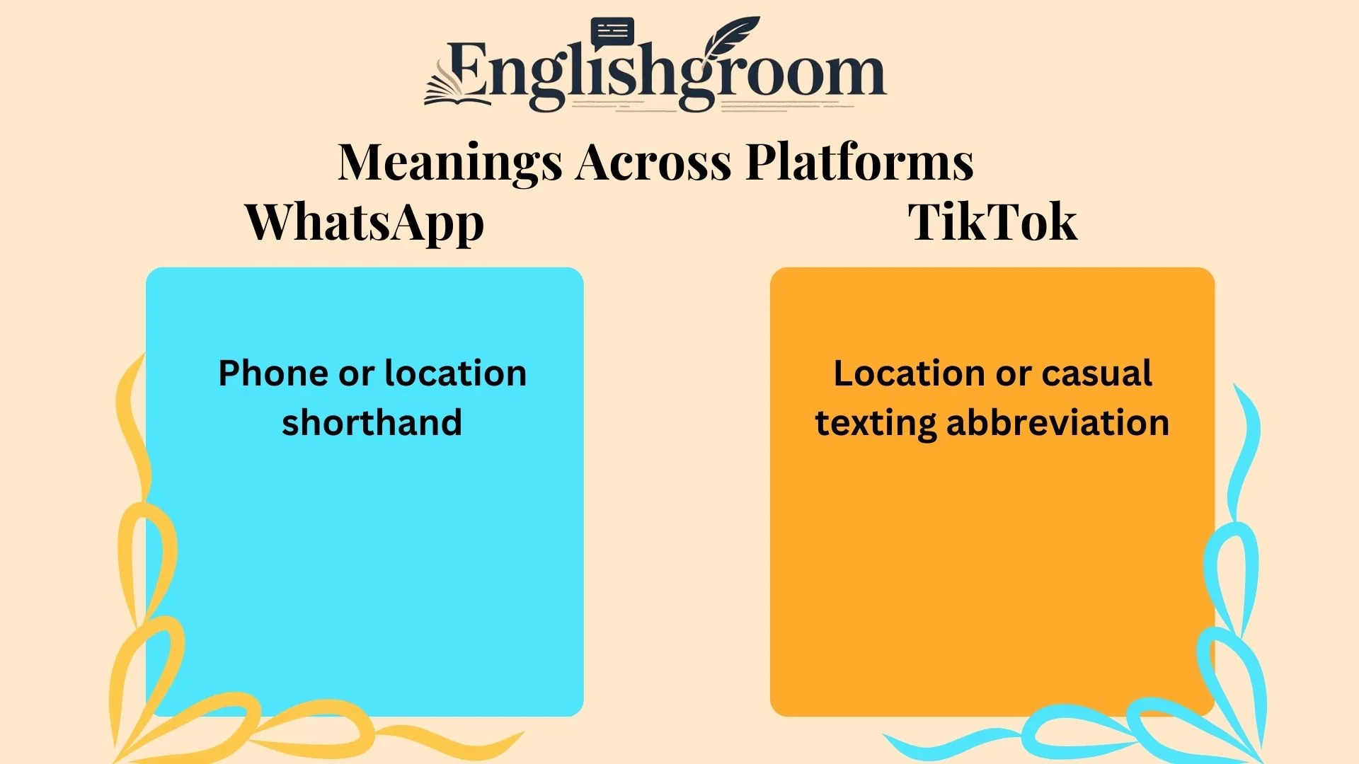 PH Meanings Across Platforms