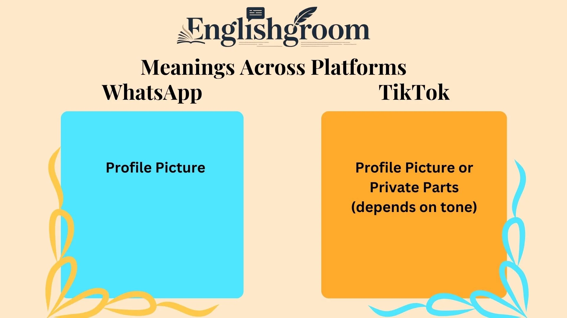 PP Meanings Across Platforms