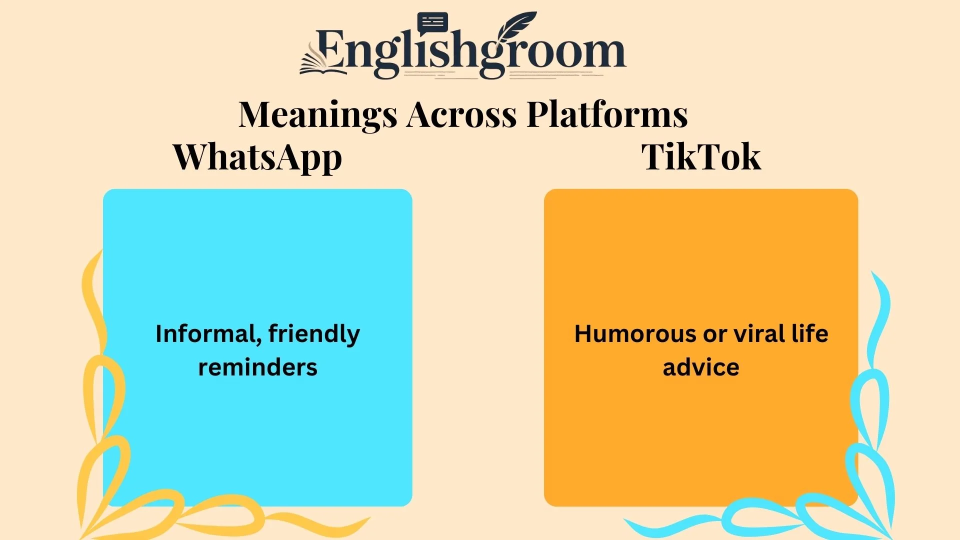 PSA Meanings Across Platforms
