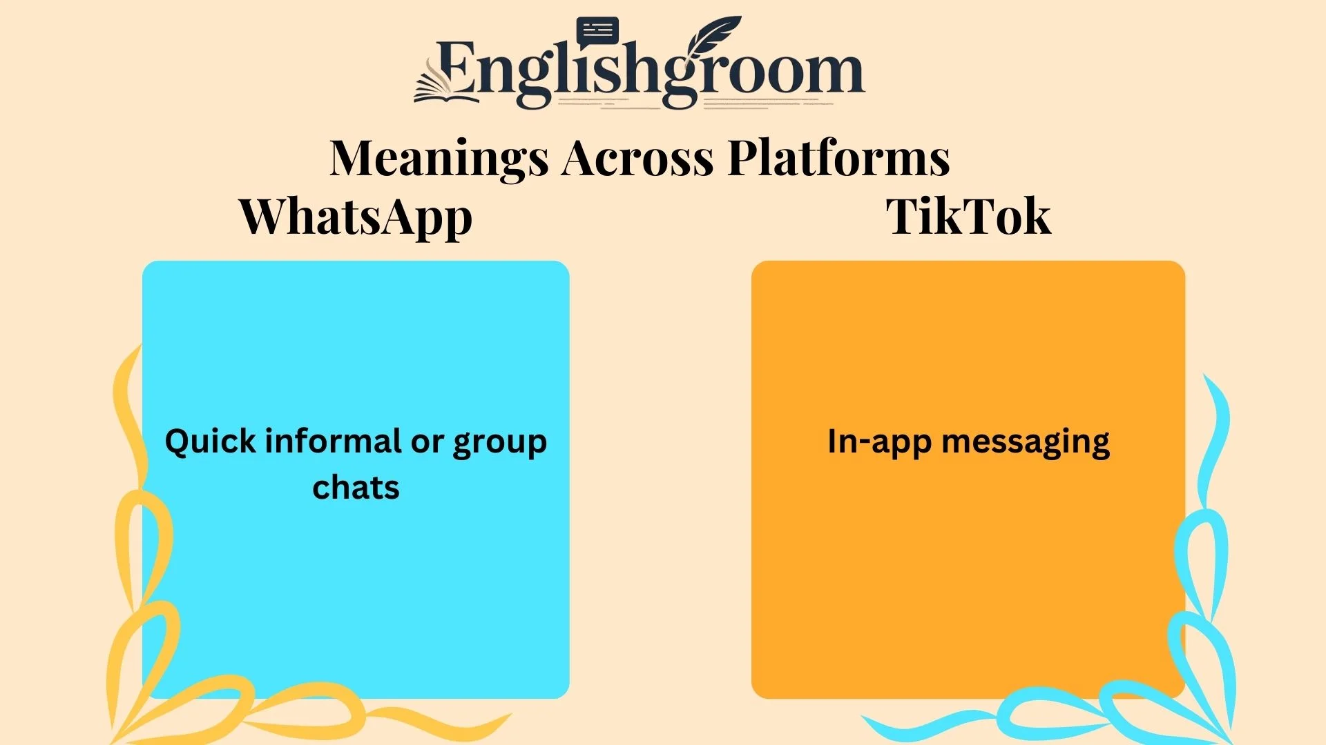 Sent as a Text Message Meanings Across Platforms