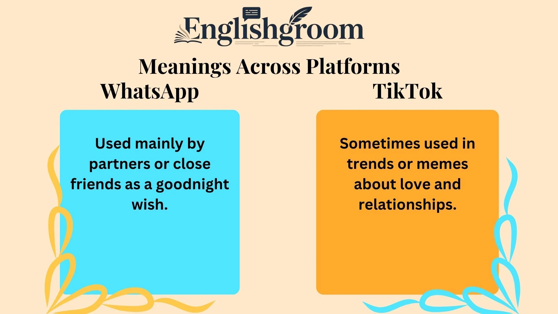SPWM Meanings Across Platforms